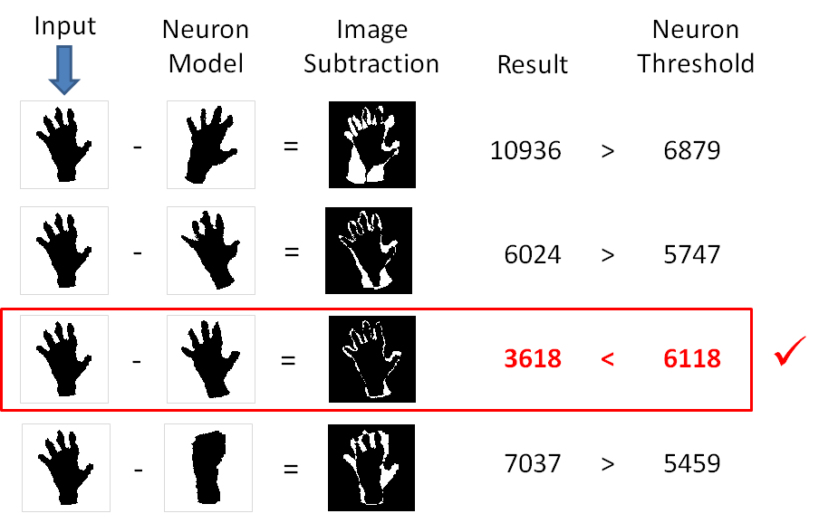 Example classification of a hand image.
