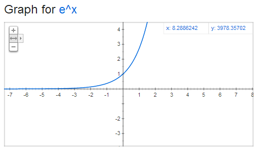 Graph_exponential