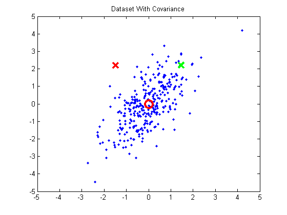 DatasetWithCovariance