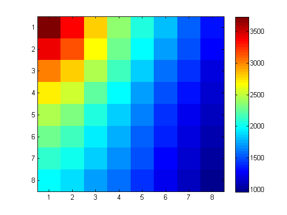 Pixel_1_1_correlation