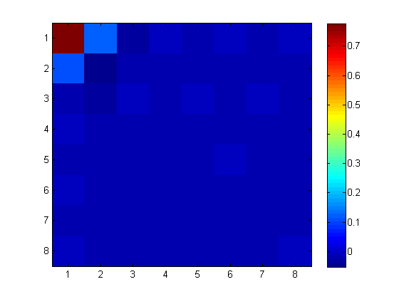 Pixel_1_1_correlation_afterWhiten