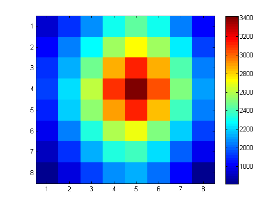 Pixel_4_5_correlation