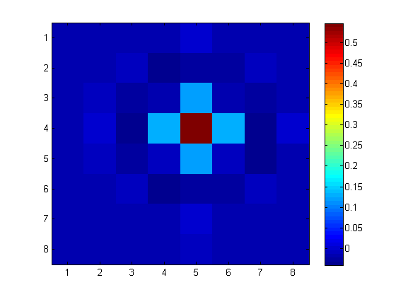 Pixel_4_5_correlation_after_whiten